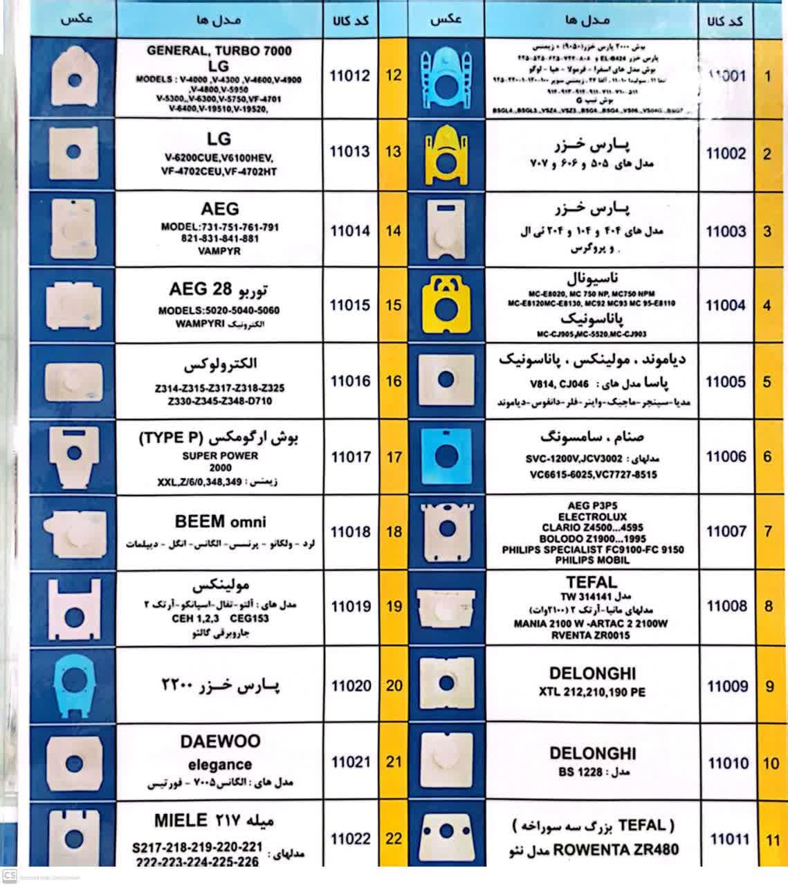 انواع پاکت جاروبرقی توتک